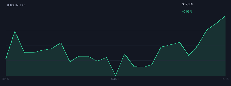 Graphique bitcoin 1j