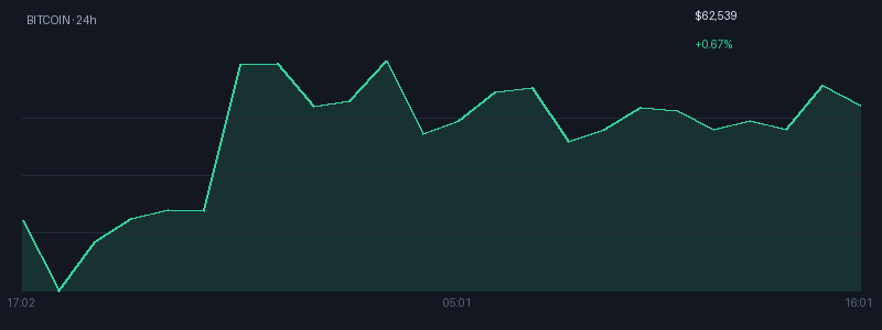 Graphique bitcoin 1j