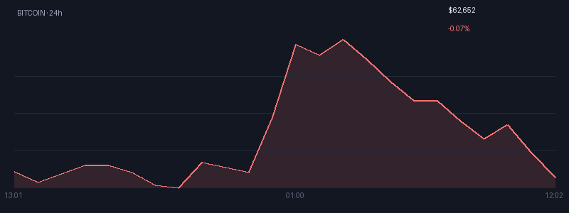 Graphique bitcoin 1j
