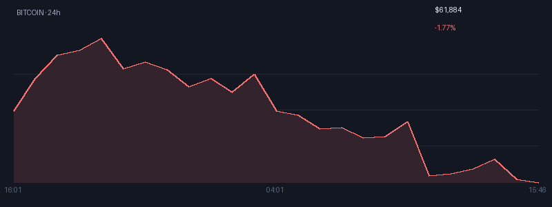 Graphique bitcoin 1j