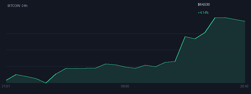 Graphique bitcoin 1j