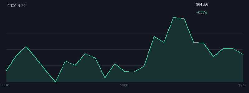 Graphique bitcoin 1j