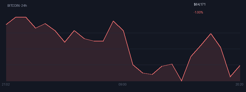 Graphique bitcoin 1j