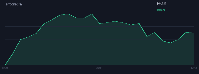 Graphique bitcoin 1j