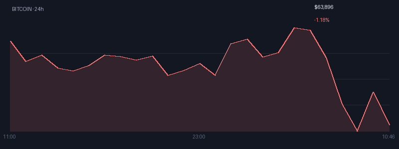 Graphique bitcoin 1j