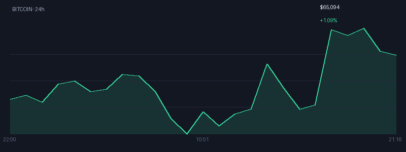 Graphique bitcoin 1j