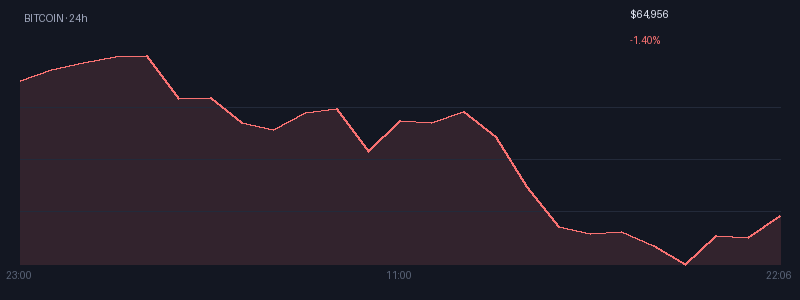 Graphique bitcoin 1j