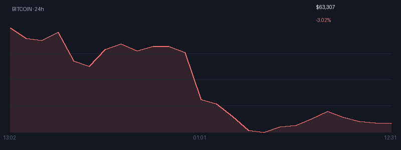 Graphique bitcoin 1j