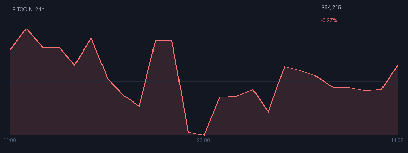 Graphique bitcoin 1j