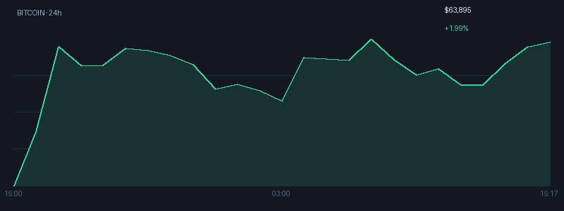 Graphique bitcoin 1j