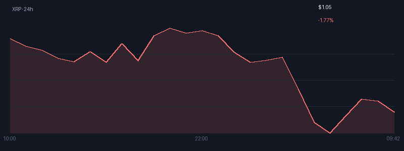 Graphique xrp 1j