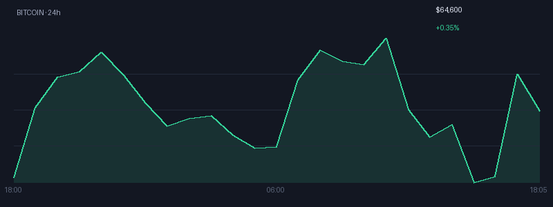 Graphique bitcoin 1j