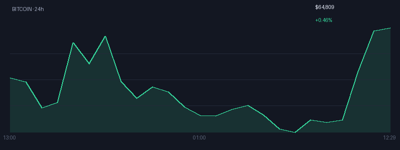 Graphique bitcoin 1j