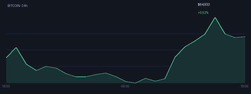 Graphique bitcoin 1j