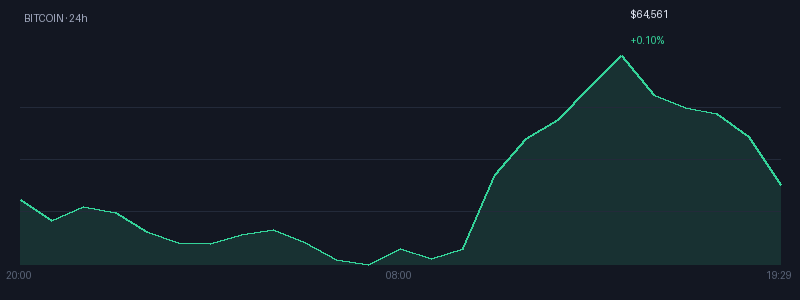Graphique bitcoin 1j