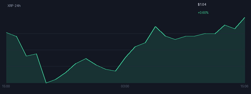 Graphique xrp 1j