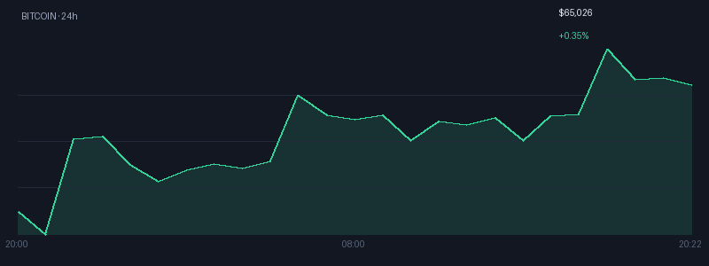 Graphique bitcoin 1j