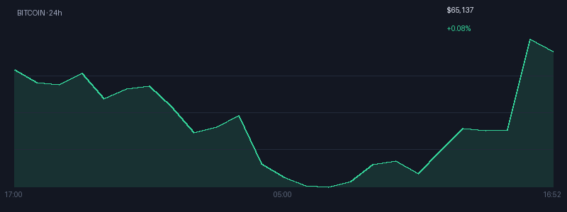 Graphique bitcoin 1j