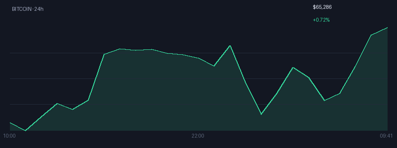 Graphique bitcoin 1j