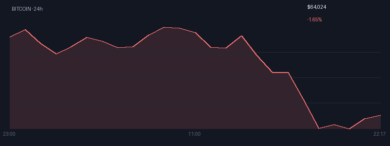 Graphique bitcoin 1j