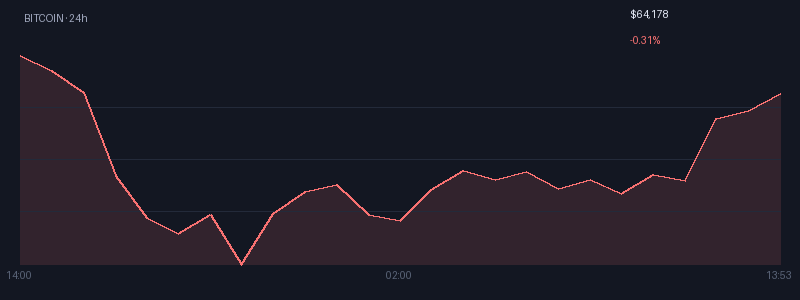 Graphique bitcoin 1j