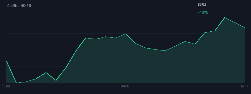 Graphique chainlink 1j