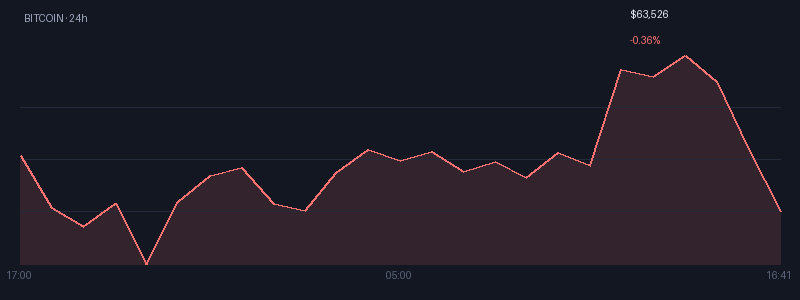 Graphique bitcoin 1j