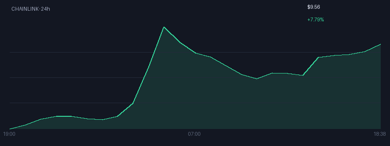 Graphique chainlink 1j