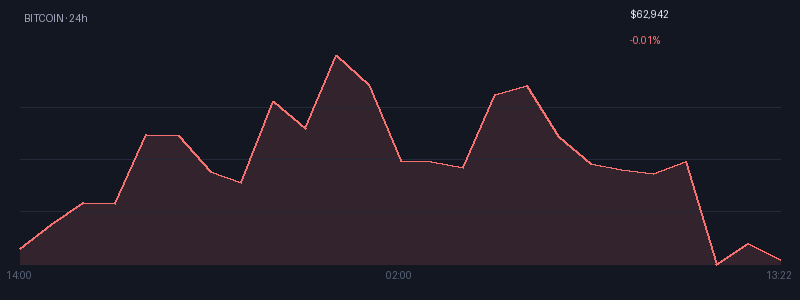 Graphique bitcoin 1j