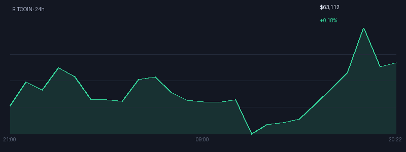 Graphique bitcoin 1j