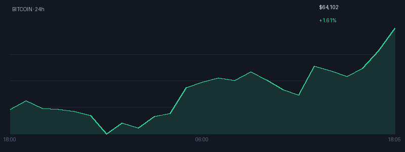 Graphique bitcoin 1j