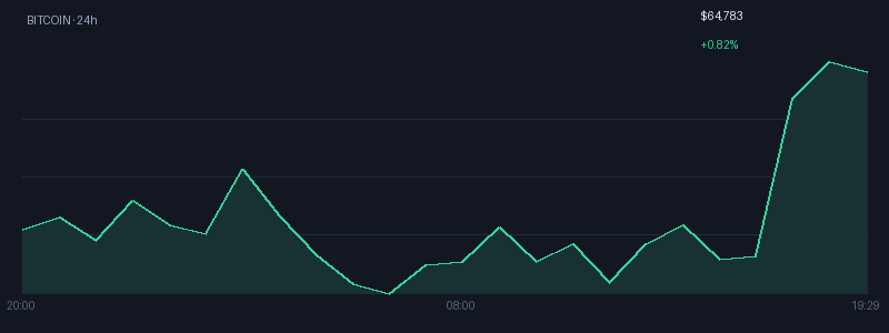 Graphique bitcoin 1j