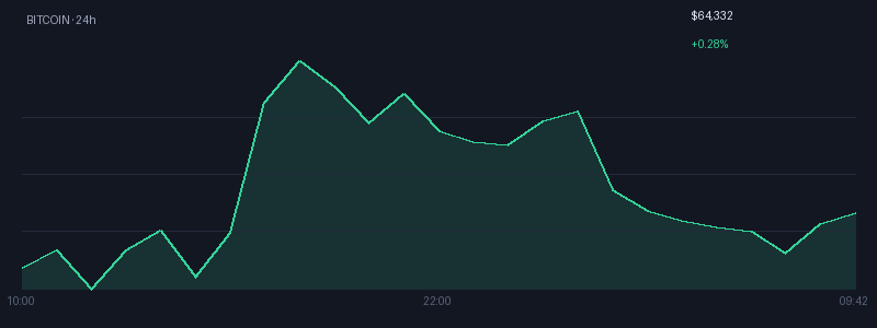 Graphique bitcoin 1j