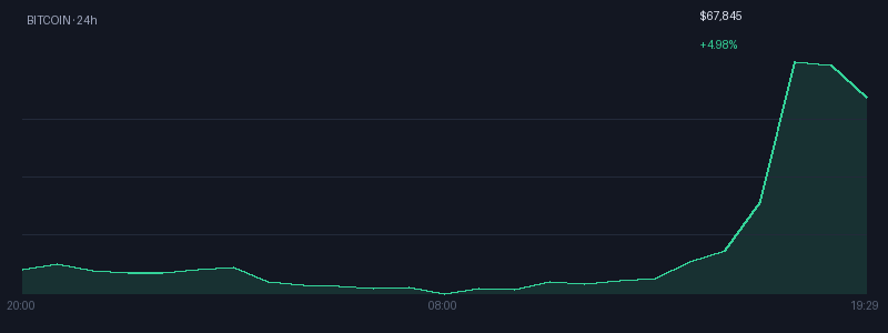 Graphique bitcoin 1j