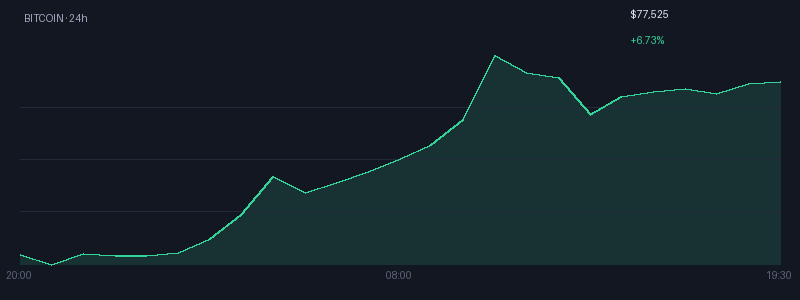 Graphique bitcoin 1j