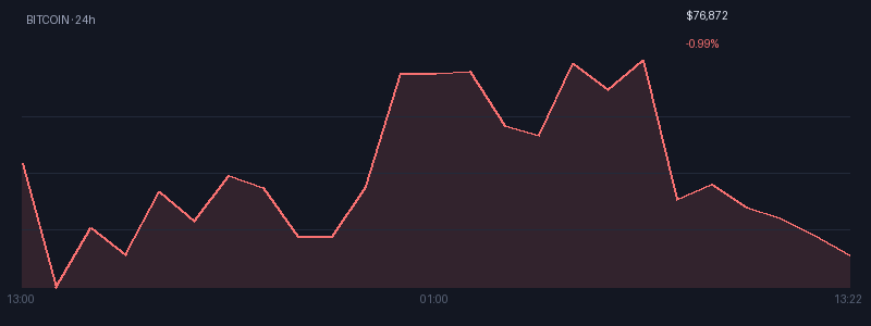Graphique bitcoin 1j