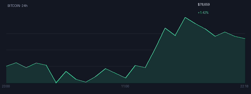 Graphique bitcoin 1j