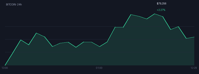 Graphique bitcoin 1j