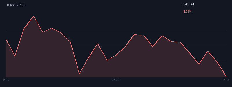Graphique bitcoin 1j