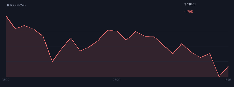 Graphique bitcoin 1j