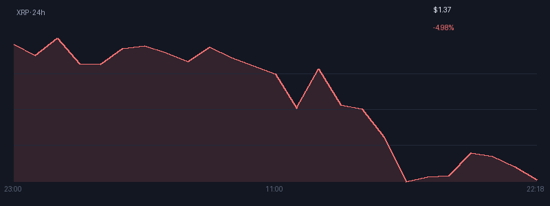 Graphique xrp 1j