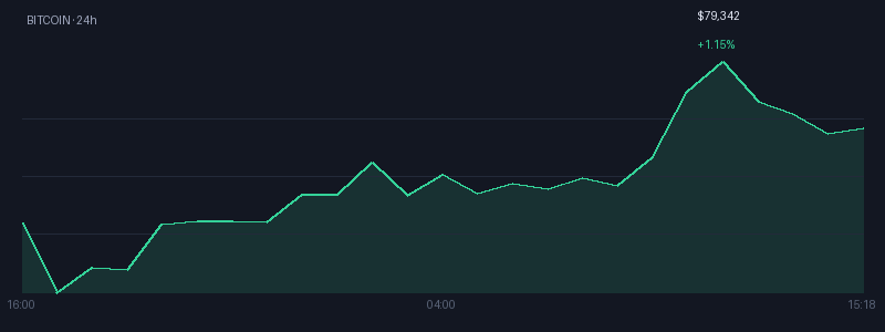 Graphique bitcoin 1j