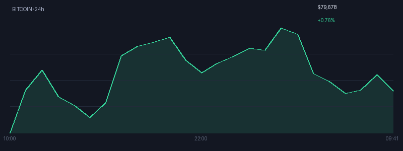 Graphique bitcoin 1j