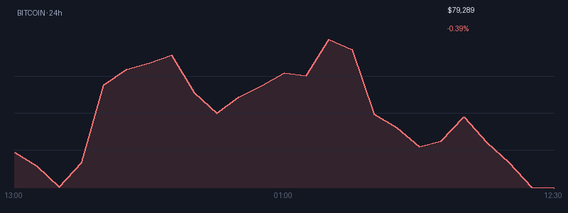 Graphique bitcoin 1j