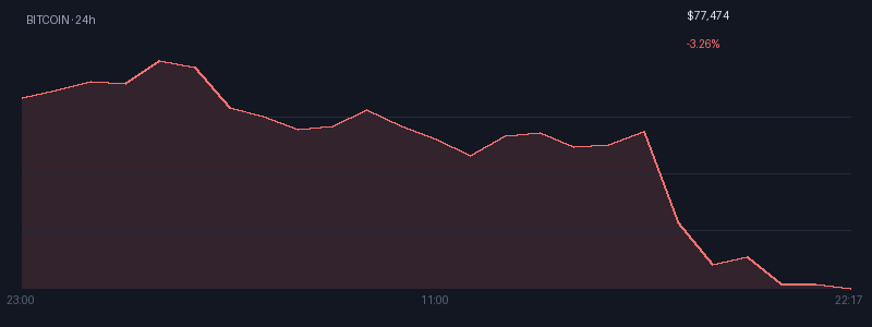 Graphique bitcoin 1j