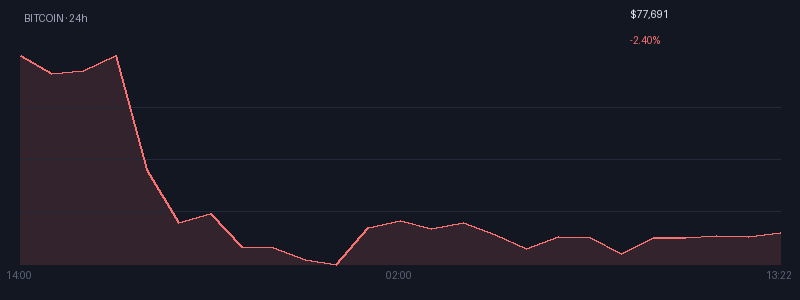 Graphique bitcoin 1j