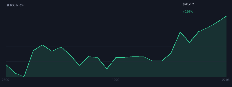 Graphique bitcoin 1j