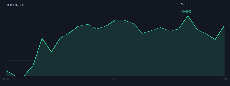Graphique bitcoin 1j