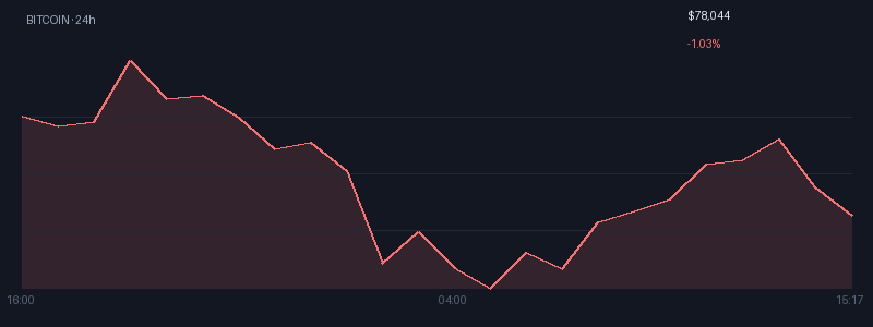 Graphique bitcoin 1j
