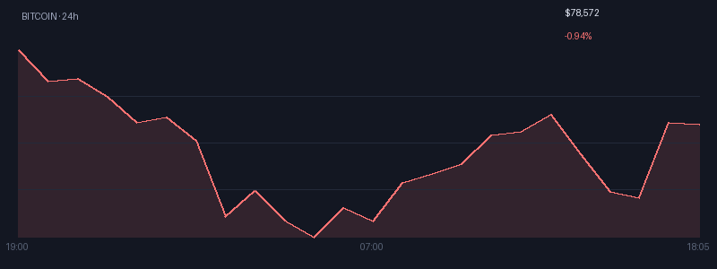 Graphique bitcoin 1j